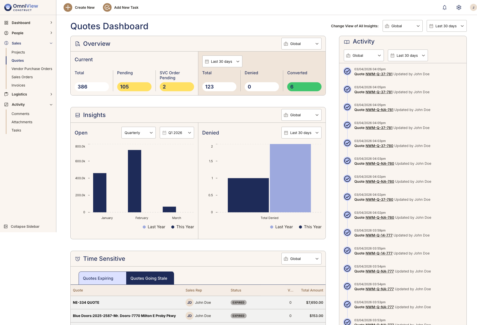 OmniView Construct Quotes Dashboard with analytics and activity feed